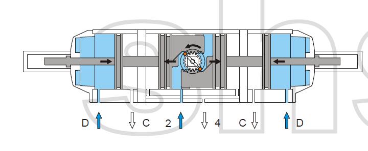 三位置氣動執行器操作原理圖