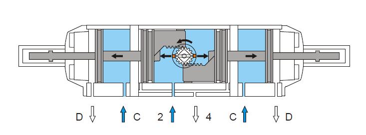三位置氣動執行器操作原理圖2