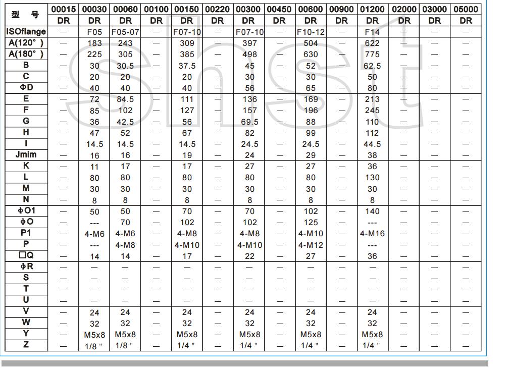 120°/180°行程執行器連接尺寸參數圖