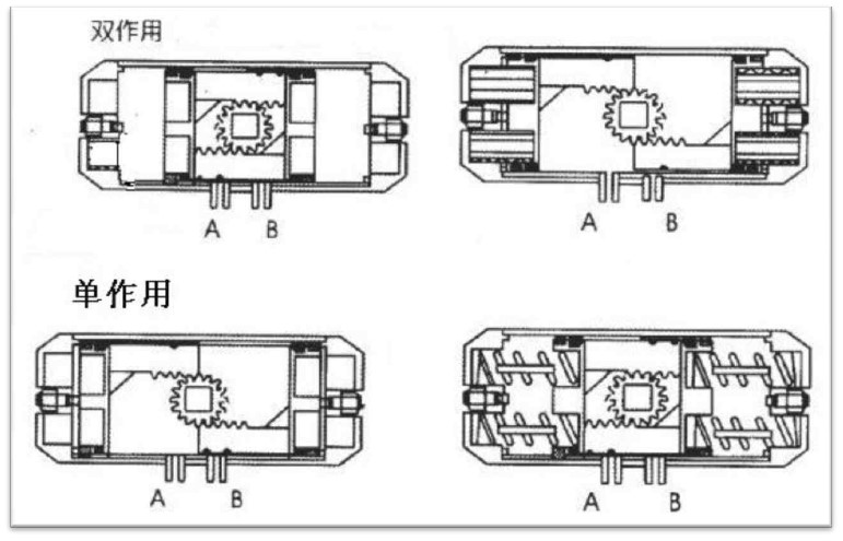 齒輪齒條式氣動執行器介紹