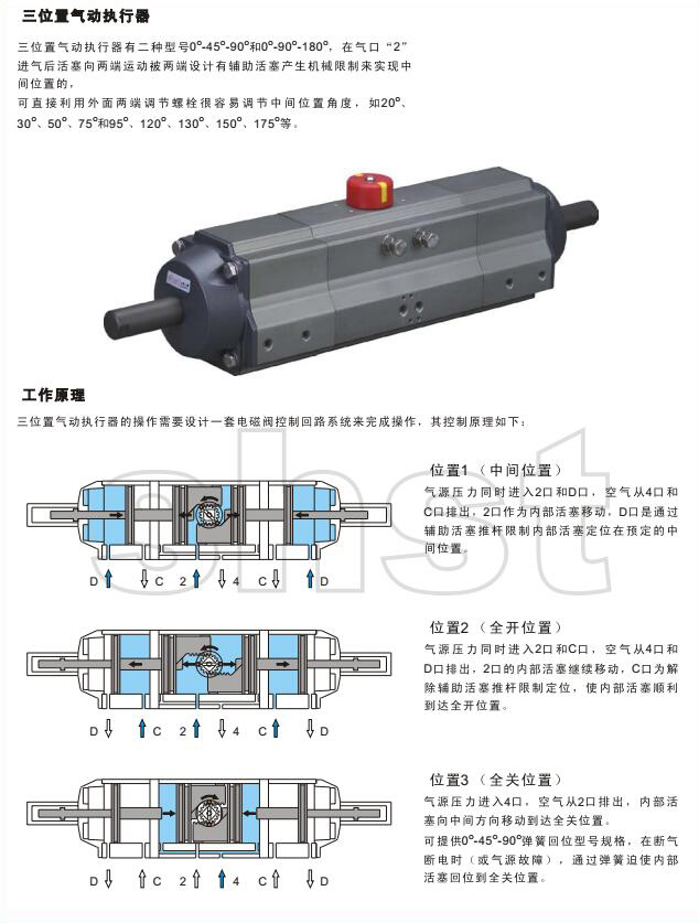 DR/SC三位置氣(qì)動(dòng)執行器簡介