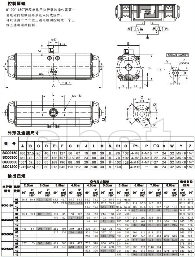 SC行程單作用執行器控制原理