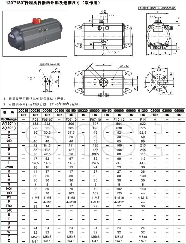 120°/180°行程雙(shuāng)作用執(zhí)行器外形