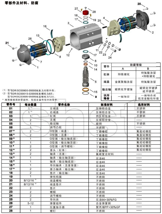 DR/SC系列新型閥(fá)門氣動(dòng)執行器參數
