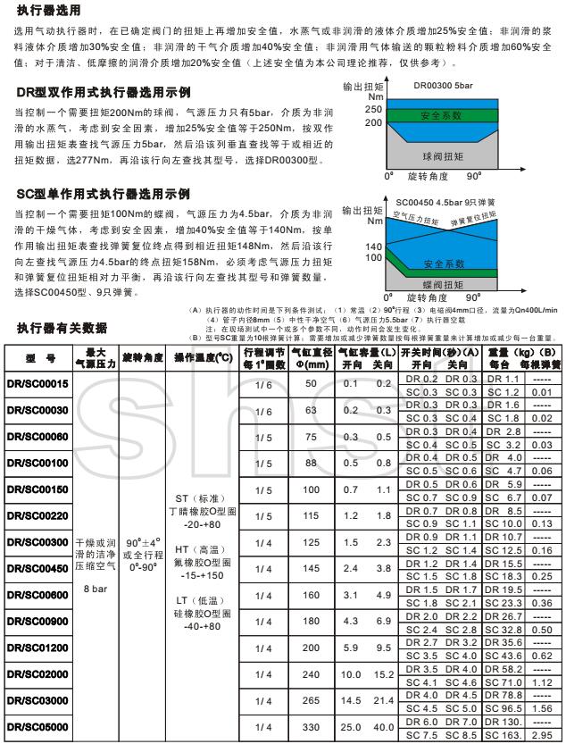 新型閥門氣動執行器型号